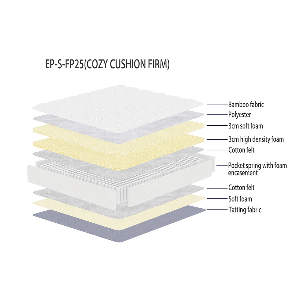 
                  
                    Cozy Collection – Cooling Mattress for Refreshing Sleep
                  
                