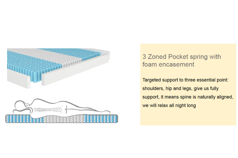 
                  
                    Latex Mattress Singapore – Breathable Comfort with Embrace Collection
                  
                
