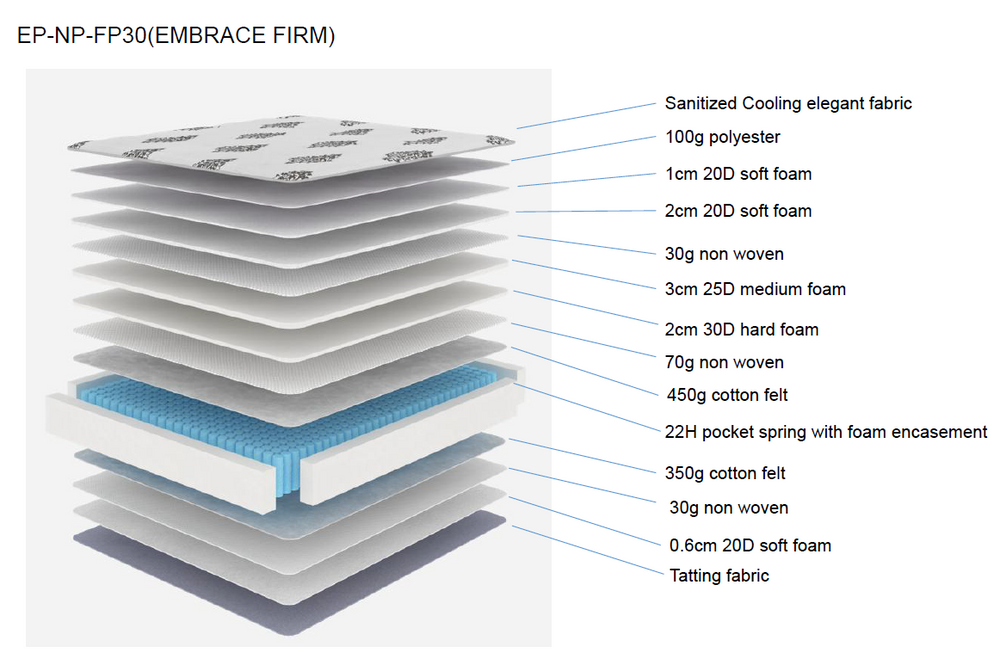 
                  
                    Latex Mattress Singapore – Breathable Comfort with Embrace Collection
                  
                