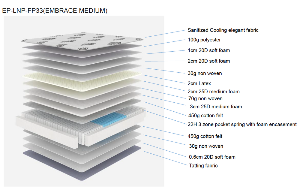 
                  
                    Latex Mattress Singapore – Breathable Comfort with Embrace Collection
                  
                