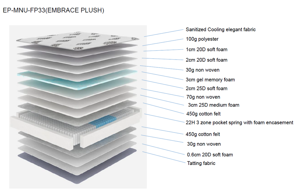 
                  
                    Latex Mattress Singapore – Breathable Comfort with Embrace Collection
                  
                